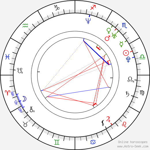 Kristina Dufková birth chart, Kristina Dufková astro natal horoscope, astrology