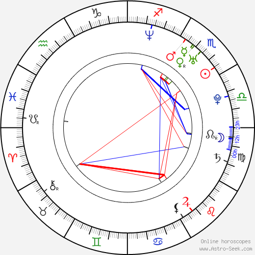 Lara-Joy Körner birth chart, Lara-Joy Körner astro natal horoscope, astrology