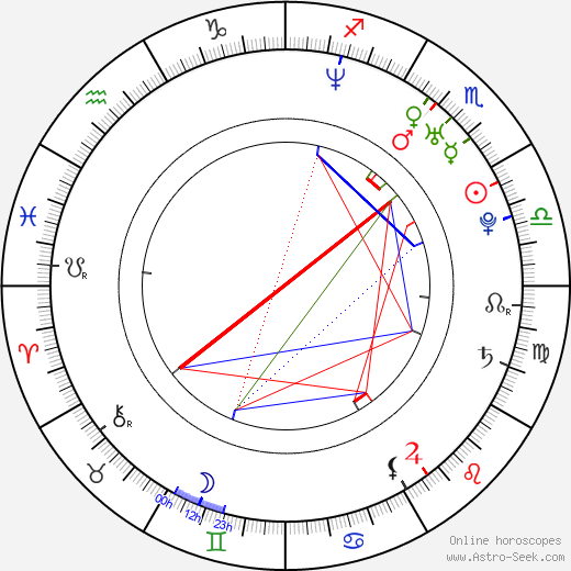 Lee Isaac Chung birth chart, Lee Isaac Chung astro natal horoscope, astrology