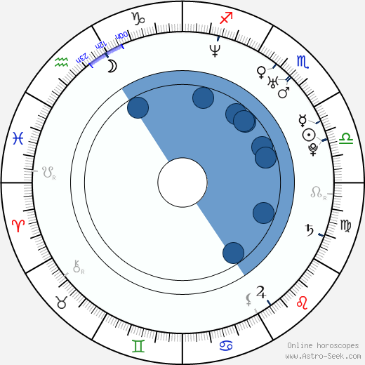 Leo Moracchioli horoscope, astrology, sign, zodiac, date of birth, instagram