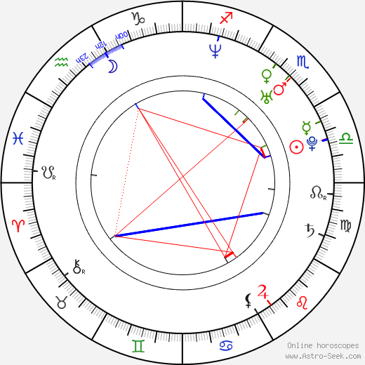 Leo Moracchioli birth chart, Leo Moracchioli astro natal horoscope, astrology