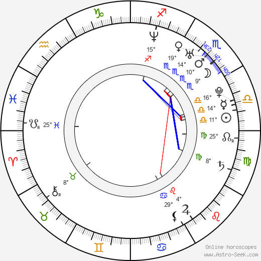 Lucila Gómez birth chart, biography, wikipedia 2023, 2024