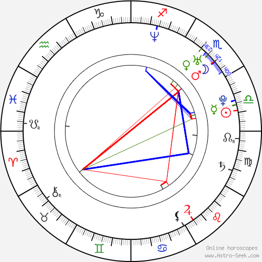 Lucila Gómez birth chart, Lucila Gómez astro natal horoscope, astrology