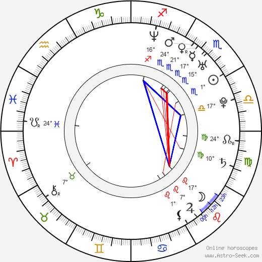 Maja Randjić birth chart, biography, wikipedia 2024, 2025