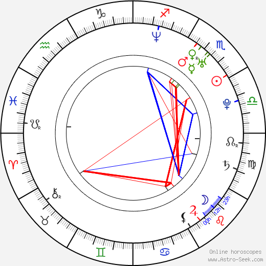 Maja Randjić birth chart, Maja Randjić astro natal horoscope, astrology