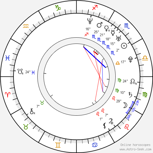 Marcin Krawczyk birth chart, biography, wikipedia 2024, 2025