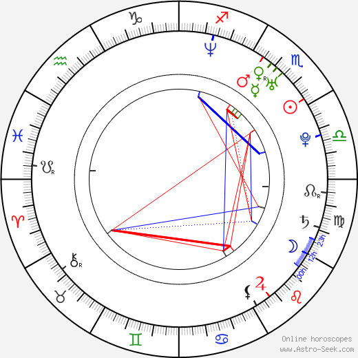 Marcin Krawczyk birth chart, Marcin Krawczyk astro natal horoscope, astrology