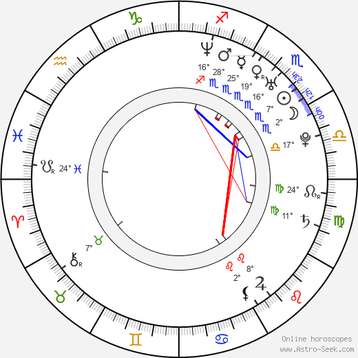 Maria Karlsson birth chart, biography, wikipedia 2024, 2025