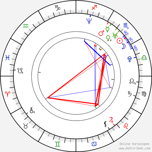 Maria Karlsson birth chart, Maria Karlsson astro natal horoscope, astrology