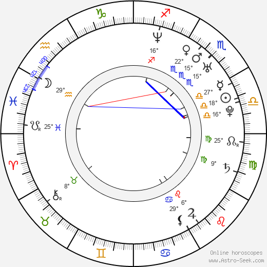 Marko Jarić birth chart, biography, wikipedia 2024, 2025