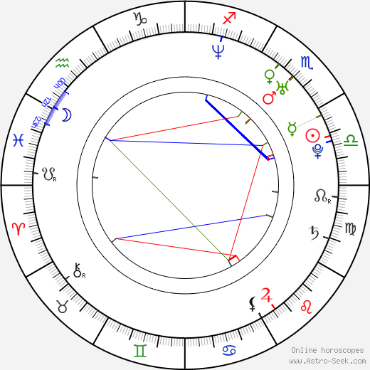 Marko Jarić birth chart, Marko Jarić astro natal horoscope, astrology