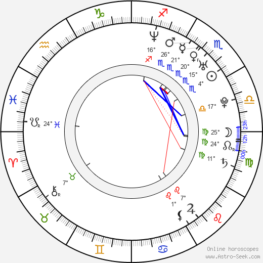 Martina Gusman birth chart, biography, wikipedia 2024, 2025