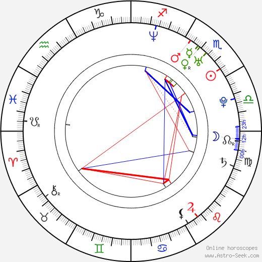 Martina Gusman birth chart, Martina Gusman astro natal horoscope, astrology