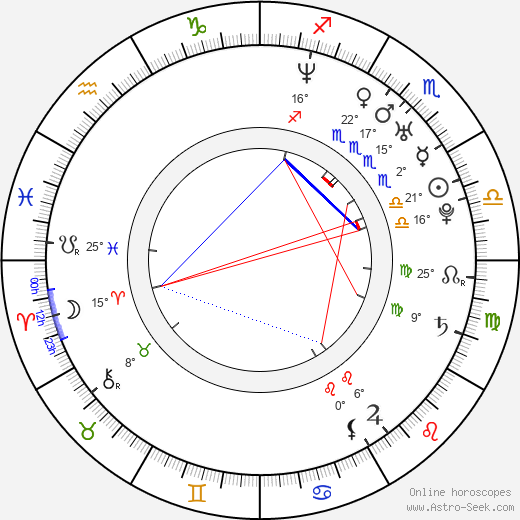 Matt Lutz birth chart, biography, wikipedia 2023, 2024