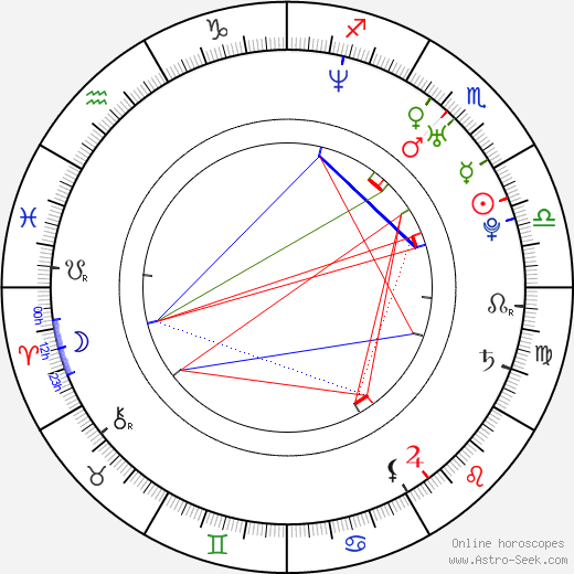 Matt Lutz birth chart, Matt Lutz astro natal horoscope, astrology