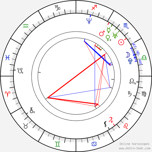 Matthew Morrison birth chart, Matthew Morrison astro natal horoscope, astrology