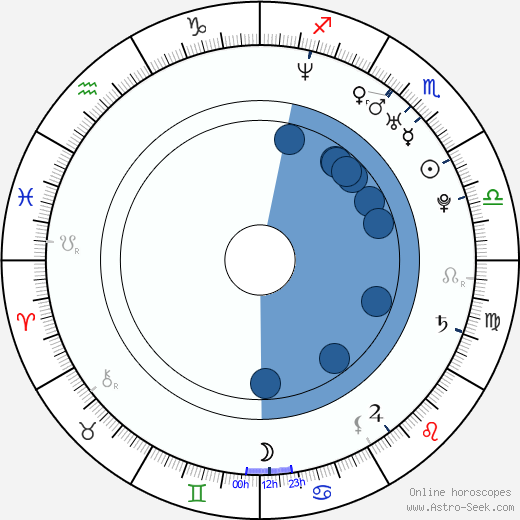 Michael McMillian wikipedia, biography, birth chart, instagram Michael McMillian wikipedia, horoscope, astrology, instagram