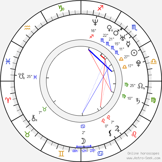 Michael McMillian birth chart, biography, wikipedia 2024, 2025