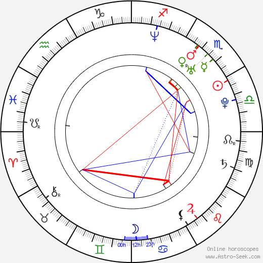 Michael McMillian birth chart, Michael McMillian astro natal horoscope, astrology