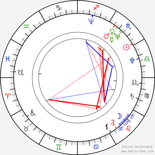 Nadja Becker birth chart, Nadja Becker astro natal horoscope, astrology