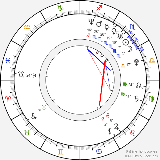 Nicanor Loreti birth chart, biography, wikipedia 2024, 2025