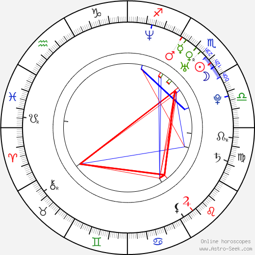 Nicanor Loreti birth chart, Nicanor Loreti astro natal horoscope, astrology