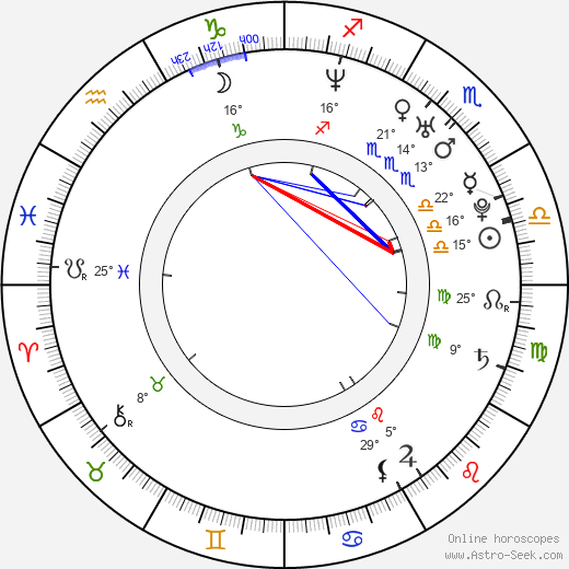 Nicky Byrne birth chart, biography, wikipedia 2024, 2025