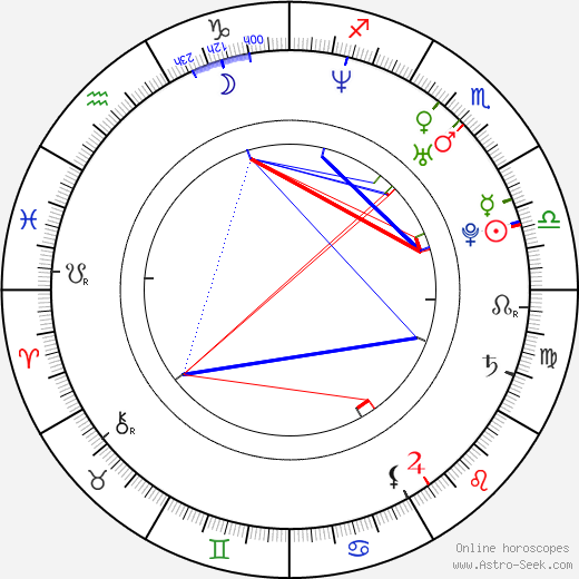 Nicky Byrne birth chart, Nicky Byrne astro natal horoscope, astrology