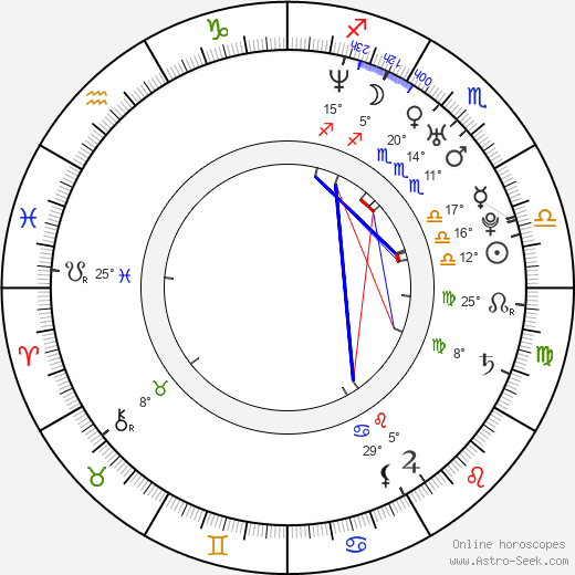 Niksa Butijer birth chart, biography, wikipedia 2024, 2025
