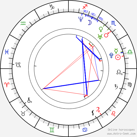 Niksa Butijer birth chart, Niksa Butijer astro natal horoscope, astrology