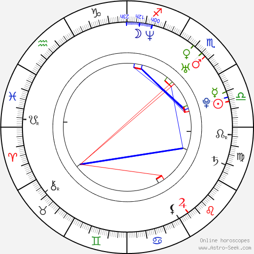 Omar Benson Miller birth chart, Omar Benson Miller astro natal horoscope, astrology