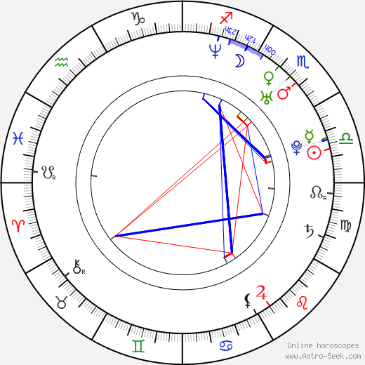Oriol Vila birth chart, Oriol Vila astro natal horoscope, astrology