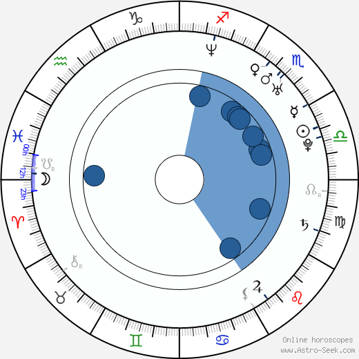 Paul Hunter Oroscopo, astrologia, Segno, zodiac, Data di nascita, instagram