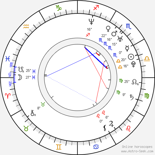 Paul Hunter birth chart, biography, wikipedia 2024, 2025