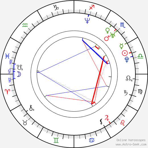 Paul Hunter birth chart, Paul Hunter astro natal horoscope, astrology