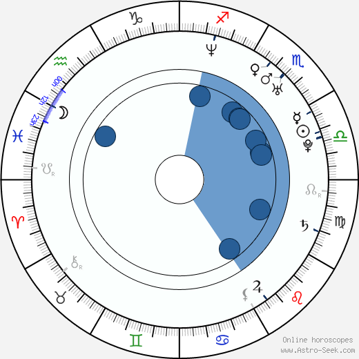 Petr Mudroch Oroscopo, astrologia, Segno, zodiac, Data di nascita, instagram