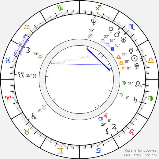 Petr Mudroch birth chart, biography, wikipedia 2023, 2024