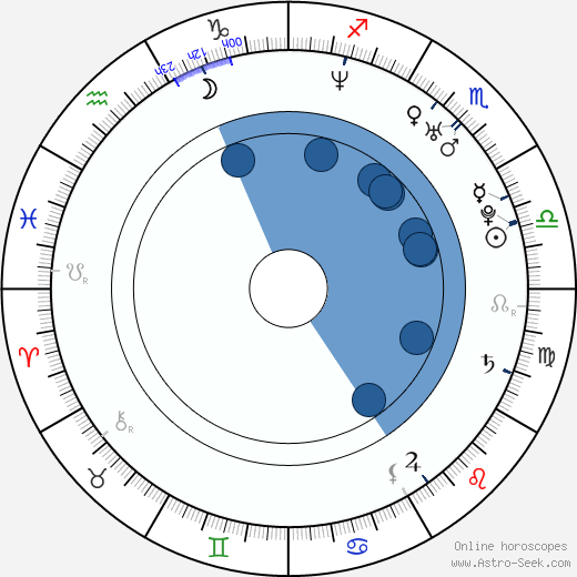 Randy Spelling horoscope, astrology, sign, zodiac, date of birth, instagram