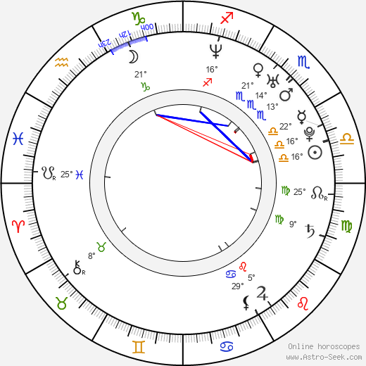 Randy Spelling birth chart, biography, wikipedia 2023, 2024