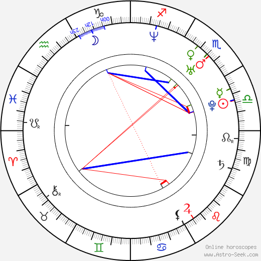 Randy Spelling birth chart, Randy Spelling astro natal horoscope, astrology