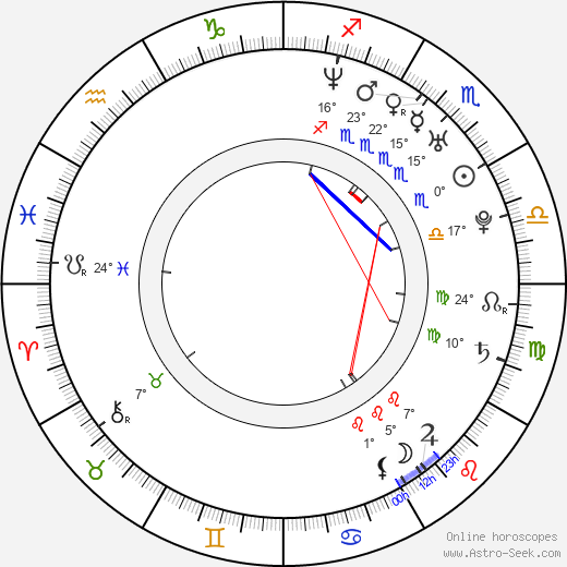 René Knupper birth chart, biography, wikipedia 2024, 2025