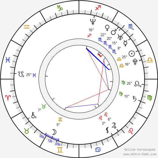 Ruslan Chagaev birth chart, biography, wikipedia 2024, 2025