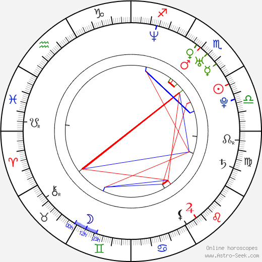 Ruslan Chagaev birth chart, Ruslan Chagaev astro natal horoscope, astrology