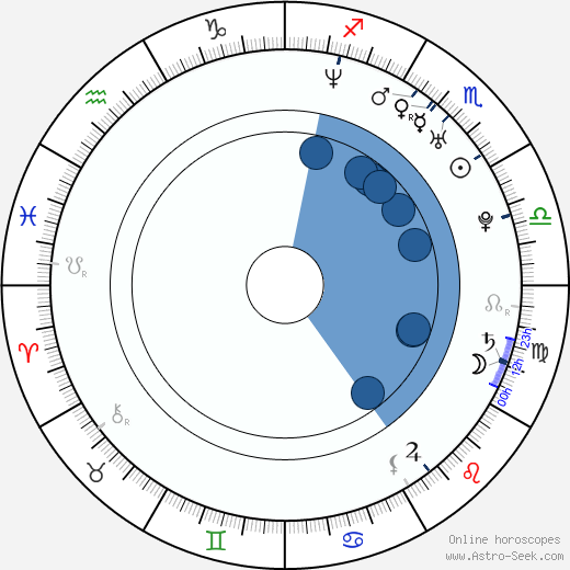 Sergei Samsonov horoscope, astrology, sign, zodiac, date of birth, instagram