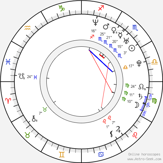 Sergei Samsonov birth chart, biography, wikipedia 2023, 2024