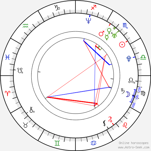 Sergei Samsonov birth chart, Sergei Samsonov astro natal horoscope, astrology