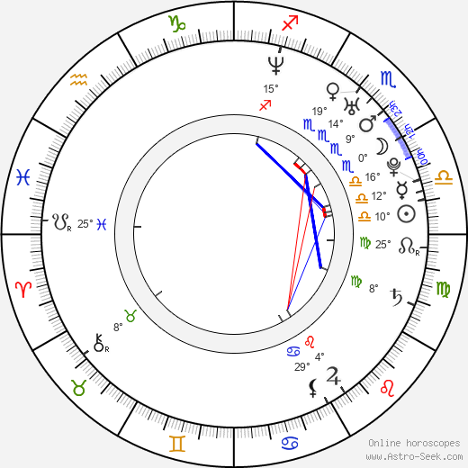 Shannyn Sossamon birth chart, biography, wikipedia 2024, 2025