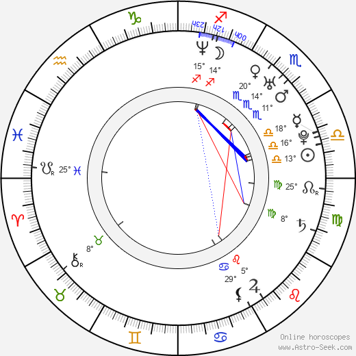 Shaofeng Feng birth chart, biography, wikipedia 2024, 2025