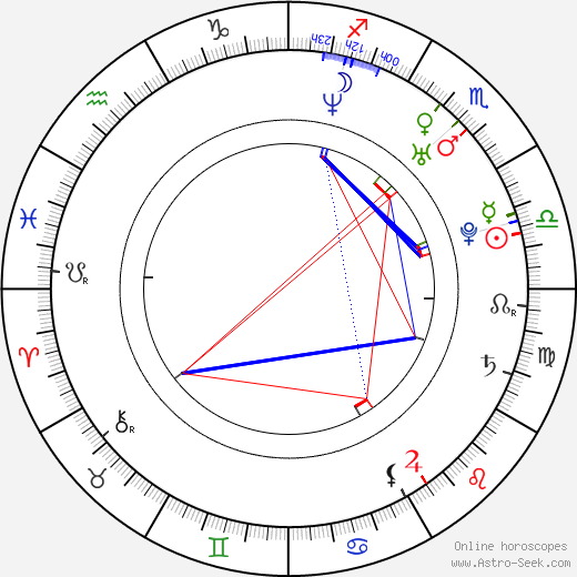 Shaofeng Feng birth chart, Shaofeng Feng astro natal horoscope, astrology