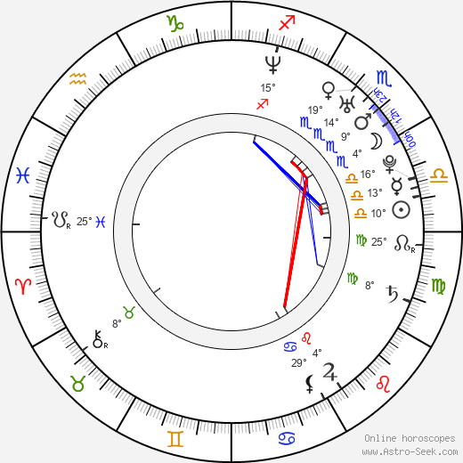 Soha Ali Khan birth chart, biography, wikipedia 2024, 2025